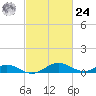 Barren Island tide chart for Saturday, February 24, 2024