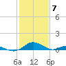 Barren Island tide chart for Wednesday, February 7, 2024