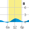 Barren Island tide chart for Thursday, February 8, 2024