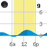 Barren Island tide chart for Friday, February 9, 2024