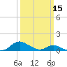 Barren Island tide chart for Friday, March 15, 2024