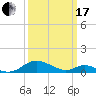 Barren Island tide chart for Sunday, March 17, 2024
