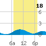 Barren Island tide chart for Monday, March 18, 2024