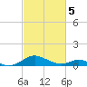 Barren Island tide chart for Tuesday, March 5, 2024