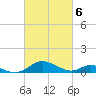 Barren Island tide chart for Wednesday, March 6, 2024