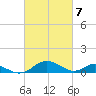 Barren Island tide chart for Thursday, March 7, 2024
