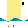 Barren Island tide chart for Saturday, March 9, 2024