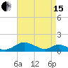 Barren Island tide chart for Monday, April 15, 2024