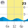 Barren Island tide chart for Tuesday, April 23, 2024
