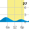Barren Island tide chart for Saturday, April 27, 2024