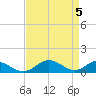 Barren Island tide chart for Friday, April 5, 2024