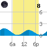 Barren Island tide chart for Monday, April 8, 2024