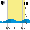 Barren Island tide chart for Wednesday, May 15, 2024