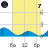 Barren Island tide chart for Tuesday, May 7, 2024