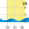 Barren Island tide chart for Saturday, June 15, 2024