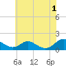 Barren Island tide chart for Saturday, June 1, 2024