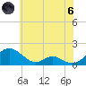 Barren Island tide chart for Thursday, June 6, 2024