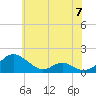 Barren Island tide chart for Friday, June 7, 2024