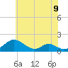 Barren Island tide chart for Sunday, June 9, 2024