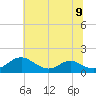 Barren Island tide chart for Tuesday, July 9, 2024
