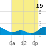 Barren Island tide chart for Thursday, August 15, 2024