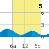 Barren Island tide chart for Monday, August 5, 2024