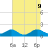 Barren Island tide chart for Friday, August 9, 2024