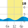 Barren Island tide chart for Tuesday, September 10, 2024