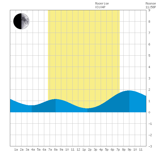 Barren Island tide chart for Wednesday, September 11, 2024