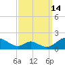 Barren Island tide chart for Saturday, September 14, 2024