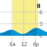 Barren Island tide chart for Sunday, September 8, 2024