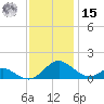 Barren Island tide chart for Friday, November 15, 2024