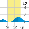 Barren Island tide chart for Sunday, November 17, 2024