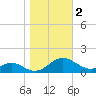 Barren Island tide chart for Saturday, November 2, 2024