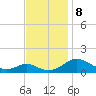 Barren Island tide chart for Friday, November 8, 2024