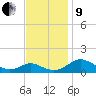 Barren Island tide chart for Saturday, November 9, 2024