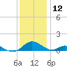 Barren Island tide chart for Thursday, December 12, 2024