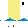 Barren Island tide chart for Monday, December 9, 2024