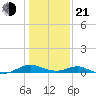 Barren Island tide chart for Tuesday, January 21, 2025