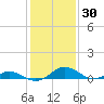 Barren Island tide chart for Thursday, January 30, 2025