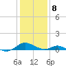 Barren Island tide chart for Wednesday, January 8, 2025