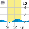 Barren Island tide chart for Wednesday, February 12, 2025