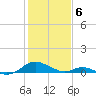Barren Island tide chart for Thursday, February 6, 2025