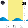 Barren Island tide chart for Saturday, March 29, 2025