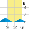 Barren Island tide chart for Monday, March 3, 2025