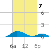 Barren Island tide chart for Friday, March 7, 2025