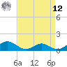 Barren Island tide chart for Saturday, April 12, 2025
