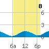 Barren Island tide chart for Tuesday, April 8, 2025