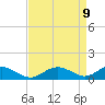 Barren Island tide chart for Wednesday, April 9, 2025