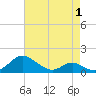 Barren Island tide chart for Thursday, May 1, 2025